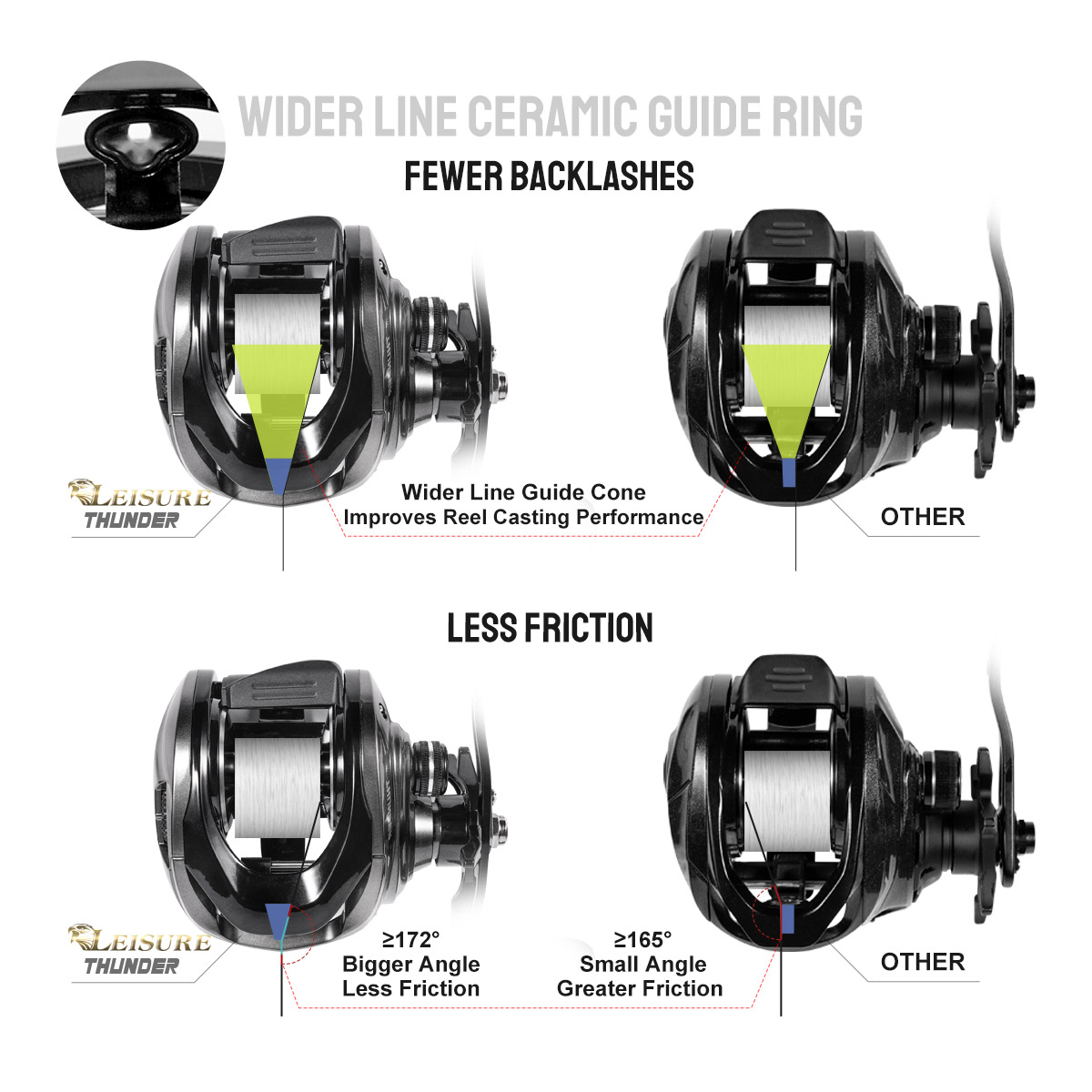 Noeby Baitcasting-Rolle, magne – Abu Garcia Reel Max Bewertung und Preis