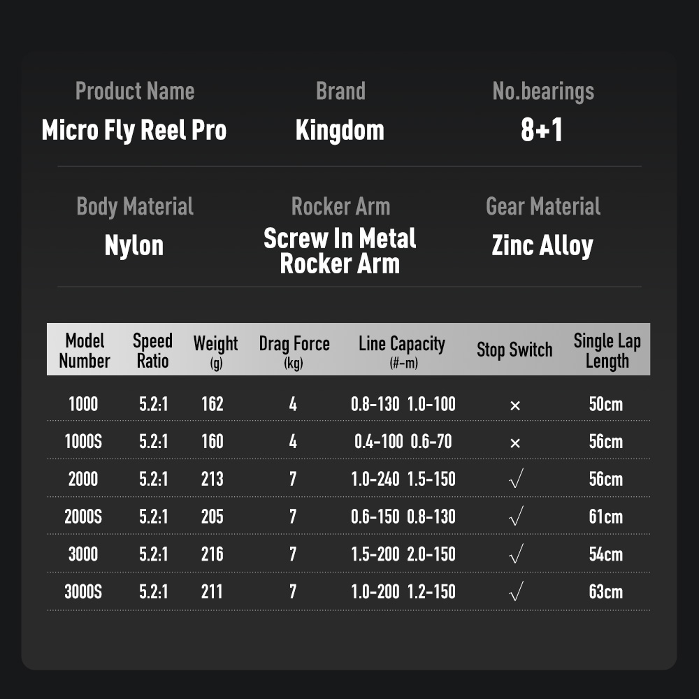 Kingdom Micro Fly Pro Angelspi – Daiwa Reel Fuego Bewertung und Preis